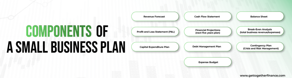 Components of A Small Business Plan