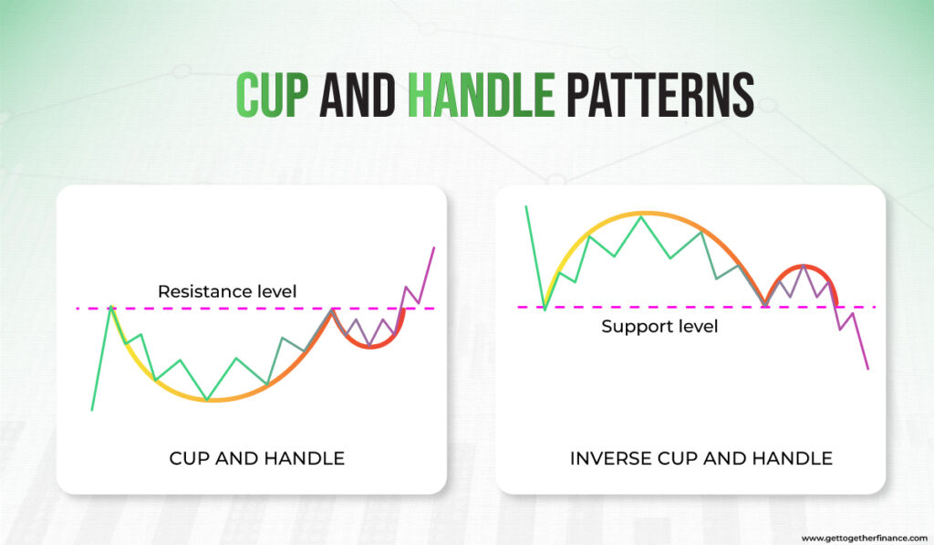 Cup and Handle