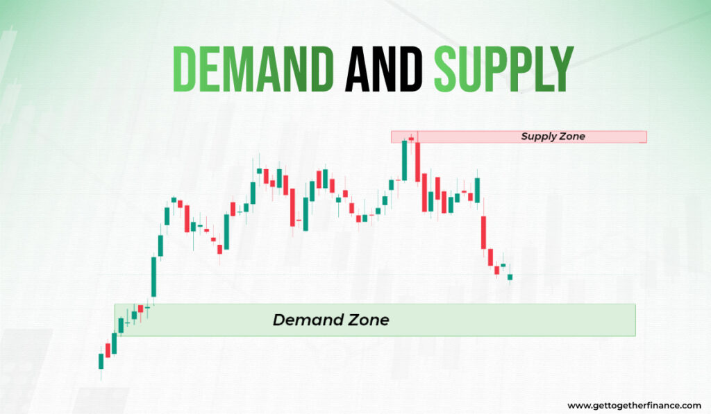 Demand and Supply