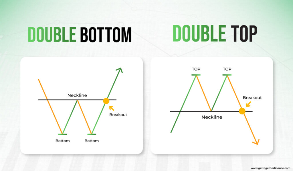 Double Bottom