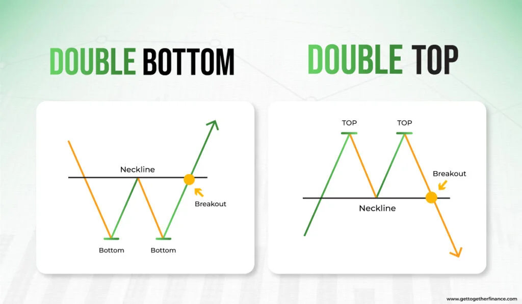 Double Bottom