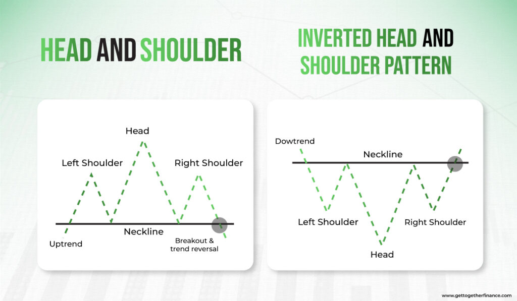 Head and Shoulder , Inverted Head and Shoulder