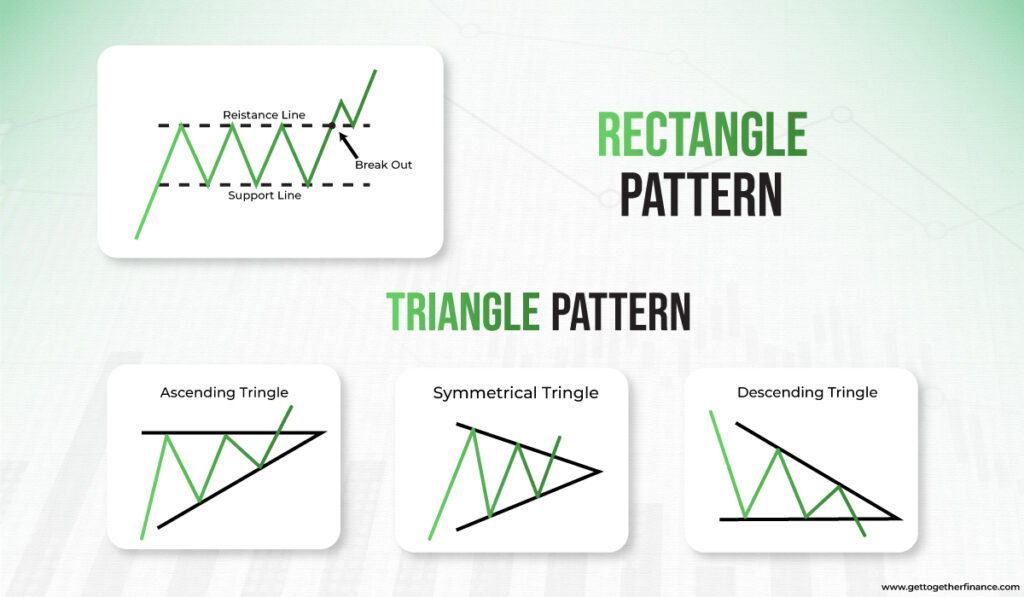 Rectangle & Triangle pattern