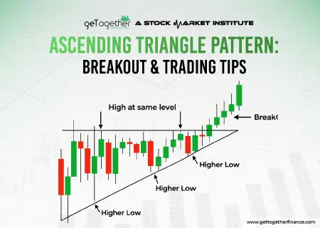 Ascending Triangle Pattern: Breakout & Trading Tips