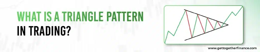 What are Chart Patterns in Trading