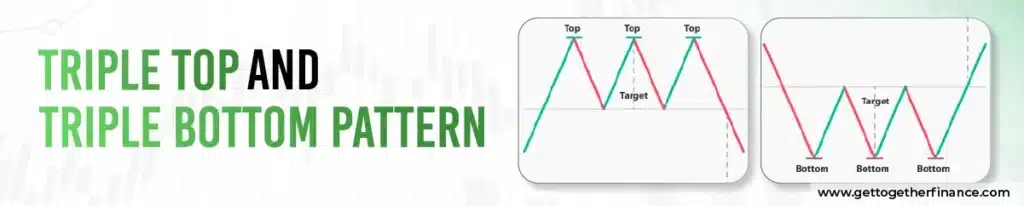 Triple Top and Triple Bottom