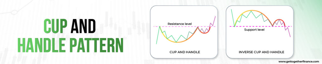 Cup and Handle Pattern