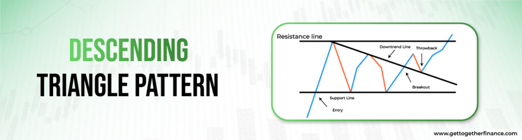 Descending Triangle Pattern