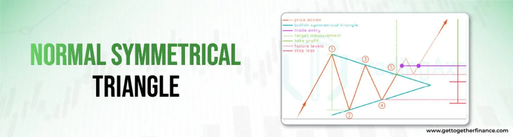 Normal Symmetrical Triangle - GTF