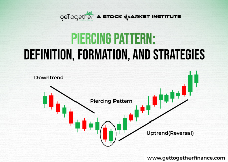 Piercing Pattern: Definition, Formation, and Strategies