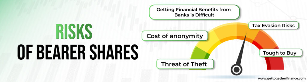 Risks of Bearer Shares 