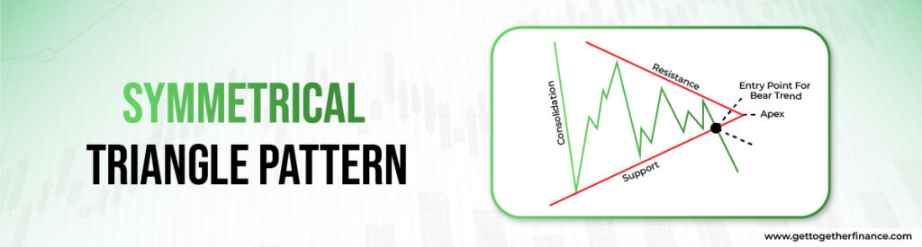 Symmetrical Triangle Pattern