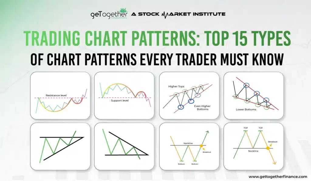 Chart Patterns