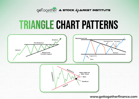 Triangle Chart Patterns