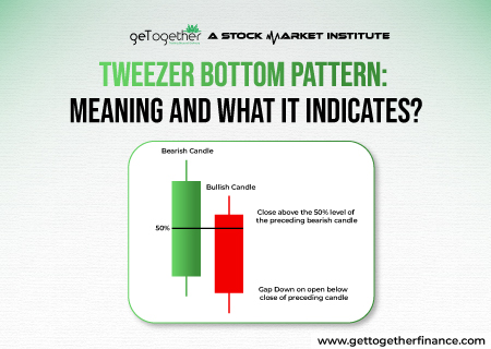 Tweezer Bottom Pattern: Meaning and What It Indicates?