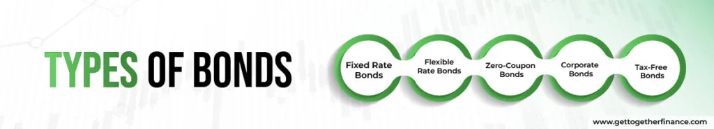 Types of bonds