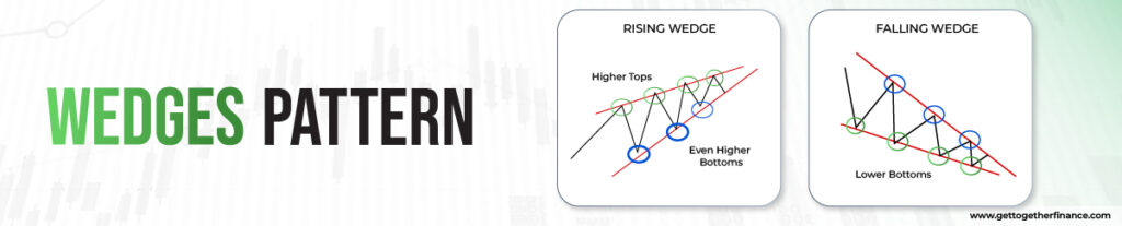 Wedges patterns