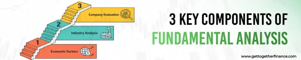 3 Key Components of Fundamental Analysis