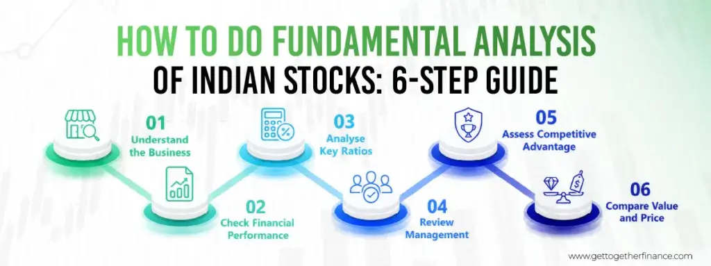 How to Do Fundamental Analysis of Indian Stocks: 6-Step Guide