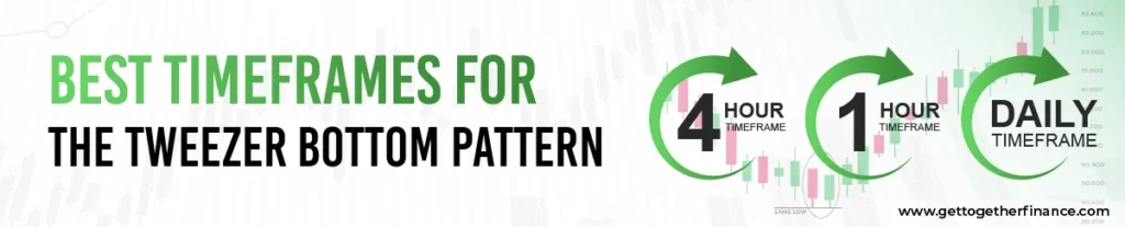 Best Timeframes for the Tweezer Bottom Pattern