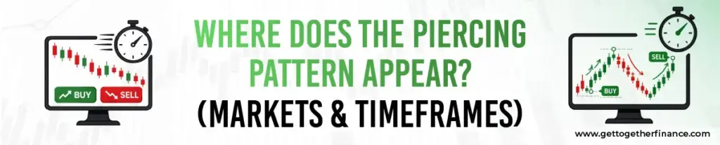 Where Does the Piercing Pattern Appear? (Markets & Timeframes)