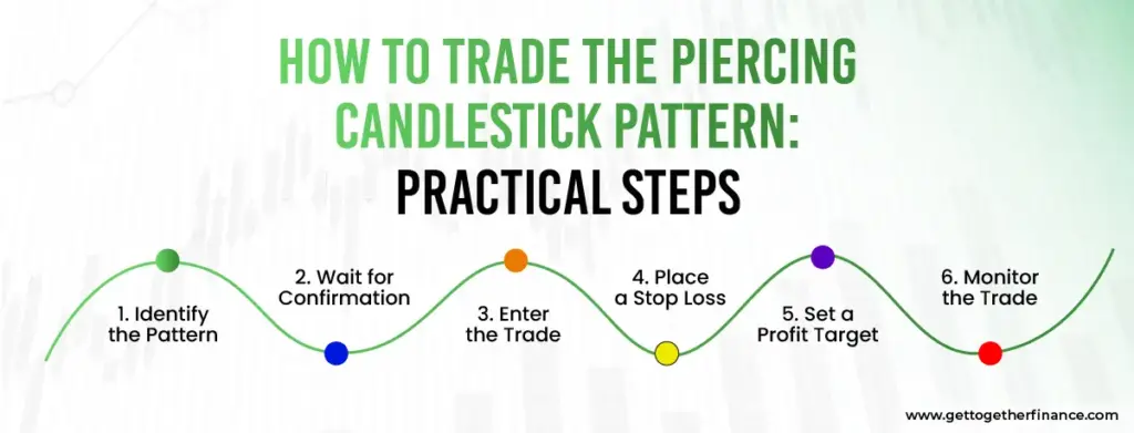 How to Trade the Piercing Candlestick Pattern: Practical Steps
