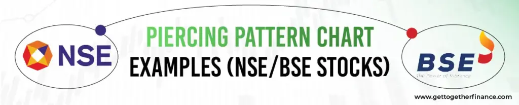 Piercing Pattern Chart Examples (NSE/BSE Stocks)