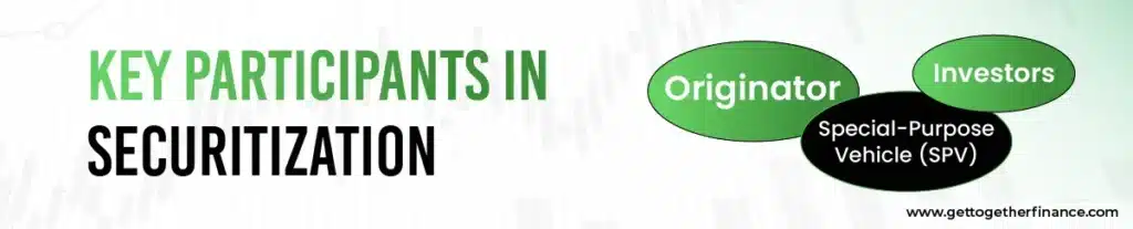 Key Participants in Securitization