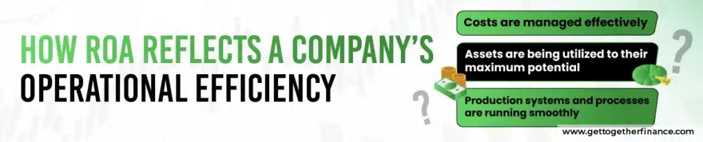 How ROA Reflects a Company’s Operational Efficiency? 