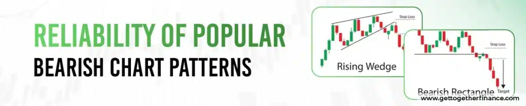 Reliability of Popular Bearish Chart Patterns