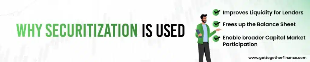 Why Securitization Is Used?