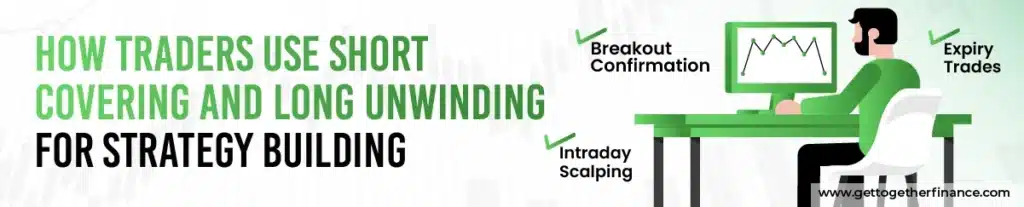 How Traders Use Short Covering and Long Unwinding for Strategy Building