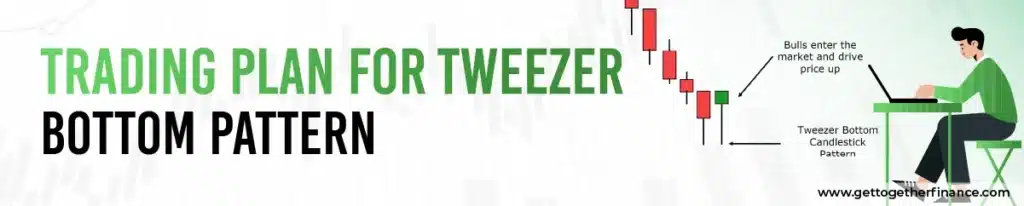 Trading Tweezer Bottom Patterns