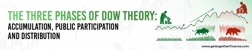 The Three Phases of Dow Theory: Accumulation, Public Participation and Distribution