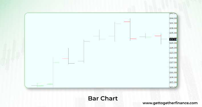 Bar Chart