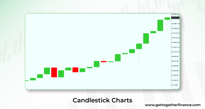 Candlestick Charts