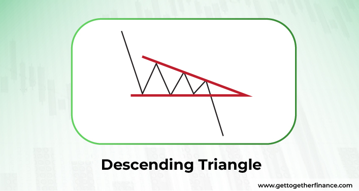 Descending Triangle