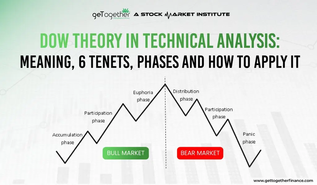 How Is Dow Theory Used in Technical Analysis? The 6 Core Tenets Explained