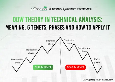 Dow Theory in Technical Analysis: Meaning, 6 Tenets, Phases and How to Apply It