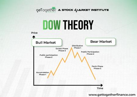 Dow Theory