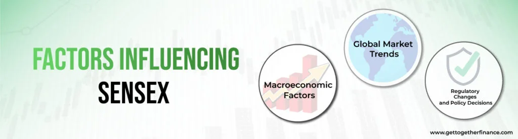 Factors Influencing Sensex