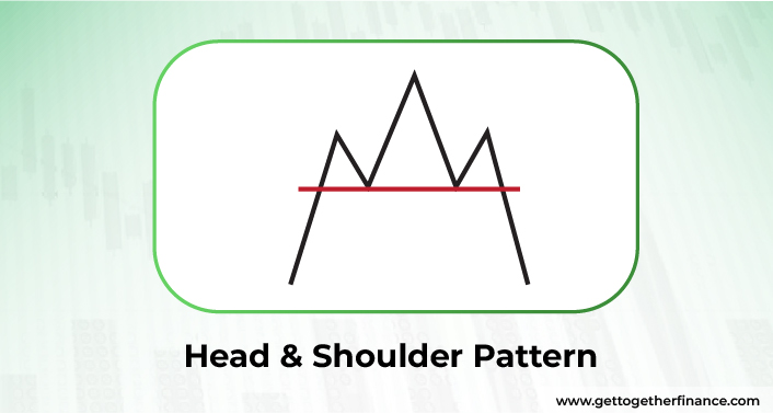 Head & Shoulder Pattern