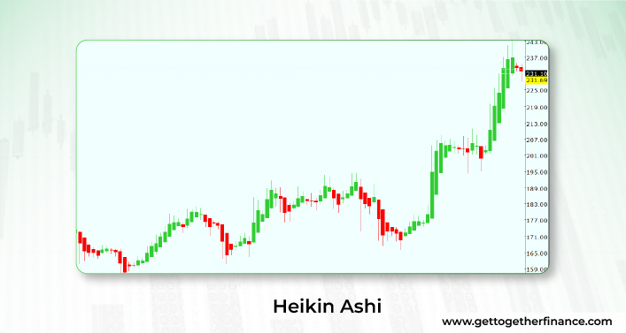 Heikin Ashi