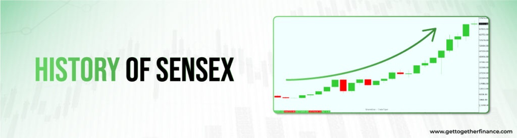 History of Sensex