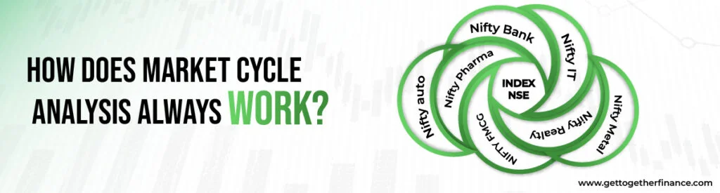 How does market cycle analysis always work