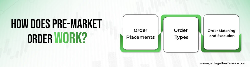 How does pre-market order work