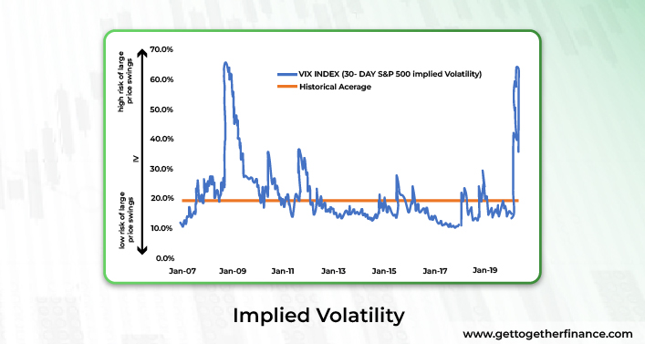 Implied Volatility 
