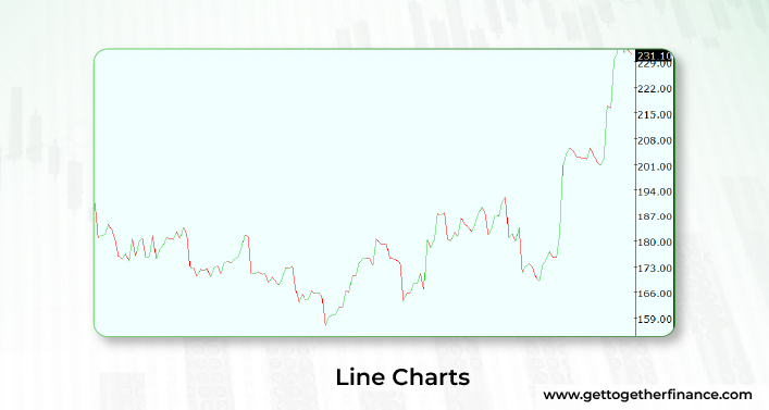 Line Charts