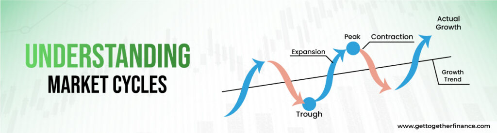 Market Cycles