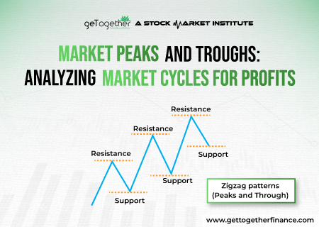 Market Peaks and Troughs: Analyzing Market Cycles for Profits